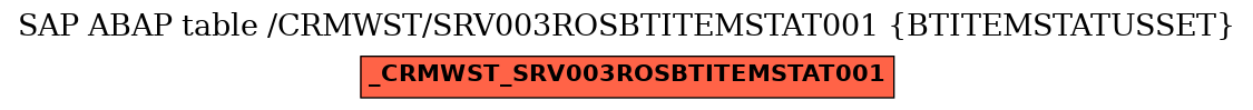 E-R Diagram for table /CRMWST/SRV003ROSBTITEMSTAT001 (BTITEMSTATUSSET)