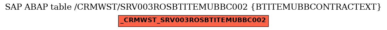 E-R Diagram for table /CRMWST/SRV003ROSBTITEMUBBC002 (BTITEMUBBCONTRACTEXT)