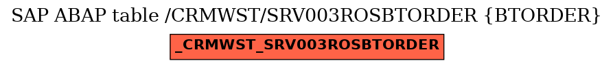 E-R Diagram for table /CRMWST/SRV003ROSBTORDER (BTORDER)