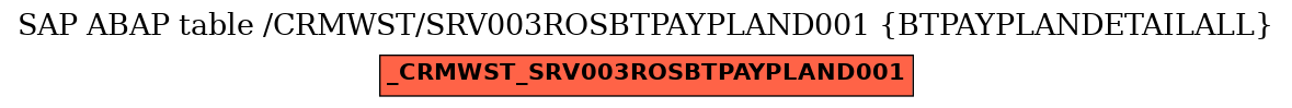 E-R Diagram for table /CRMWST/SRV003ROSBTPAYPLAND001 (BTPAYPLANDETAILALL)