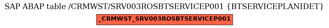E-R Diagram for table /CRMWST/SRV003ROSBTSERVICEP001 (BTSERVICEPLANIDET)