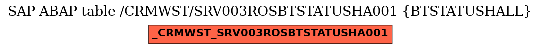 E-R Diagram for table /CRMWST/SRV003ROSBTSTATUSHA001 (BTSTATUSHALL)