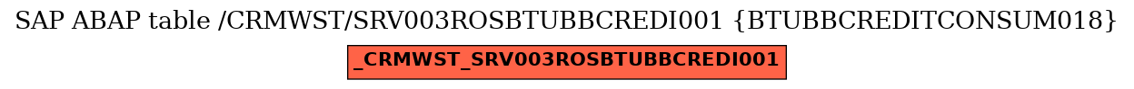 E-R Diagram for table /CRMWST/SRV003ROSBTUBBCREDI001 (BTUBBCREDITCONSUM018)