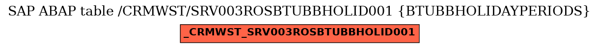 E-R Diagram for table /CRMWST/SRV003ROSBTUBBHOLID001 (BTUBBHOLIDAYPERIODS)