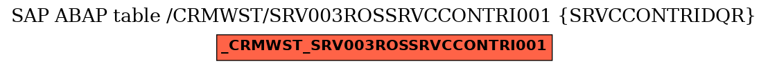 E-R Diagram for table /CRMWST/SRV003ROSSRVCCONTRI001 (SRVCCONTRIDQR)