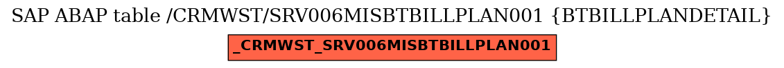 E-R Diagram for table /CRMWST/SRV006MISBTBILLPLAN001 (BTBILLPLANDETAIL)