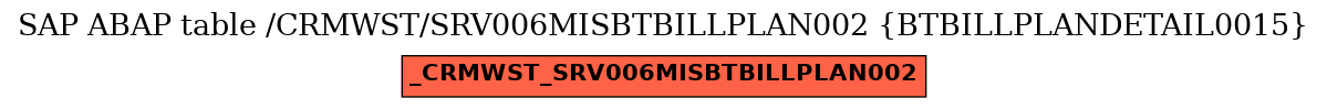 E-R Diagram for table /CRMWST/SRV006MISBTBILLPLAN002 (BTBILLPLANDETAIL0015)