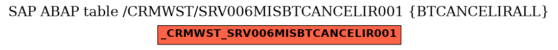 E-R Diagram for table /CRMWST/SRV006MISBTCANCELIR001 (BTCANCELIRALL)