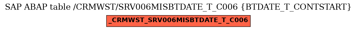 E-R Diagram for table /CRMWST/SRV006MISBTDATE_T_C006 (BTDATE_T_CONTSTART)