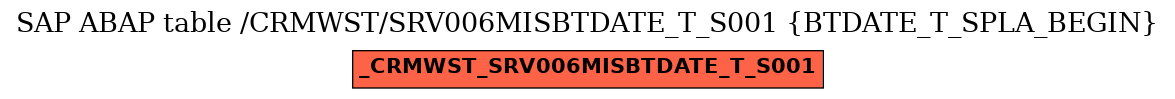 E-R Diagram for table /CRMWST/SRV006MISBTDATE_T_S001 (BTDATE_T_SPLA_BEGIN)