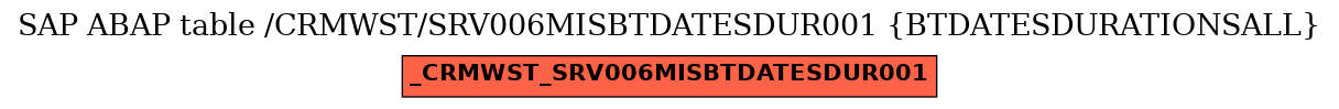 E-R Diagram for table /CRMWST/SRV006MISBTDATESDUR001 (BTDATESDURATIONSALL)