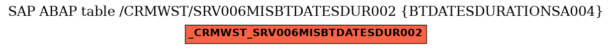 E-R Diagram for table /CRMWST/SRV006MISBTDATESDUR002 (BTDATESDURATIONSA004)