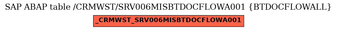 E-R Diagram for table /CRMWST/SRV006MISBTDOCFLOWA001 (BTDOCFLOWALL)