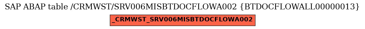 E-R Diagram for table /CRMWST/SRV006MISBTDOCFLOWA002 (BTDOCFLOWALL00000013)