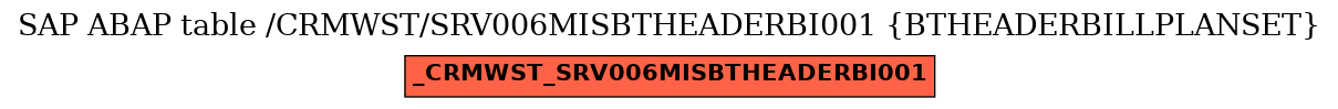 E-R Diagram for table /CRMWST/SRV006MISBTHEADERBI001 (BTHEADERBILLPLANSET)