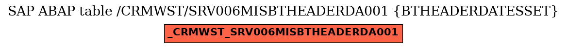 E-R Diagram for table /CRMWST/SRV006MISBTHEADERDA001 (BTHEADERDATESSET)