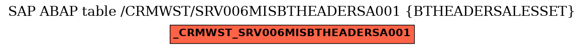 E-R Diagram for table /CRMWST/SRV006MISBTHEADERSA001 (BTHEADERSALESSET)