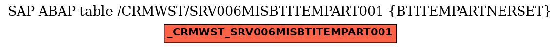 E-R Diagram for table /CRMWST/SRV006MISBTITEMPART001 (BTITEMPARTNERSET)