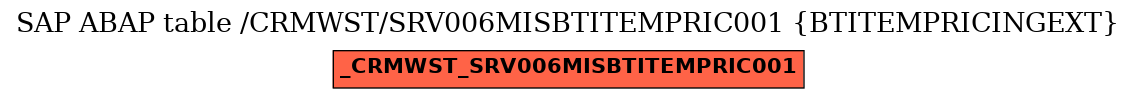 E-R Diagram for table /CRMWST/SRV006MISBTITEMPRIC001 (BTITEMPRICINGEXT)