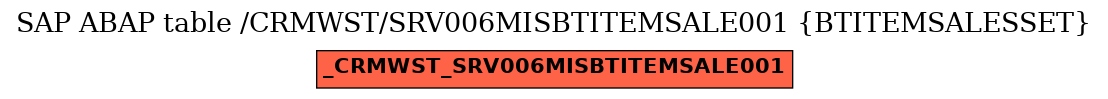 E-R Diagram for table /CRMWST/SRV006MISBTITEMSALE001 (BTITEMSALESSET)