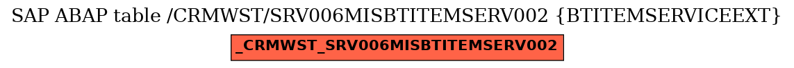 E-R Diagram for table /CRMWST/SRV006MISBTITEMSERV002 (BTITEMSERVICEEXT)