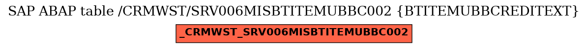 E-R Diagram for table /CRMWST/SRV006MISBTITEMUBBC002 (BTITEMUBBCREDITEXT)