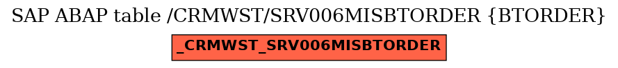 E-R Diagram for table /CRMWST/SRV006MISBTORDER (BTORDER)