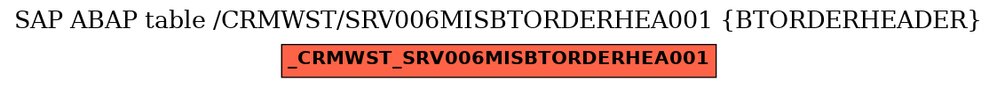 E-R Diagram for table /CRMWST/SRV006MISBTORDERHEA001 (BTORDERHEADER)