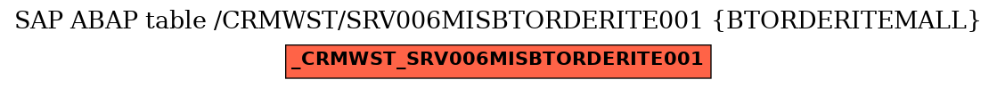 E-R Diagram for table /CRMWST/SRV006MISBTORDERITE001 (BTORDERITEMALL)