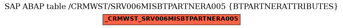 E-R Diagram for table /CRMWST/SRV006MISBTPARTNERA005 (BTPARTNERATTRIBUTES)