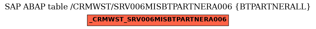 E-R Diagram for table /CRMWST/SRV006MISBTPARTNERA006 (BTPARTNERALL)
