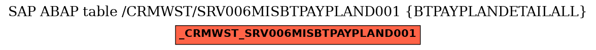 E-R Diagram for table /CRMWST/SRV006MISBTPAYPLAND001 (BTPAYPLANDETAILALL)