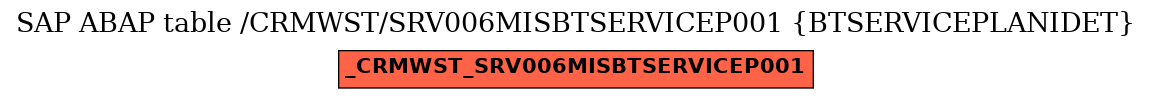 E-R Diagram for table /CRMWST/SRV006MISBTSERVICEP001 (BTSERVICEPLANIDET)