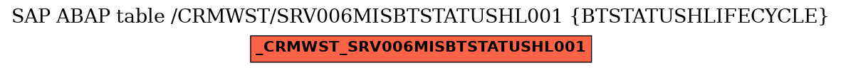 E-R Diagram for table /CRMWST/SRV006MISBTSTATUSHL001 (BTSTATUSHLIFECYCLE)