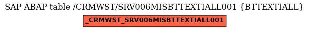 E-R Diagram for table /CRMWST/SRV006MISBTTEXTIALL001 (BTTEXTIALL)