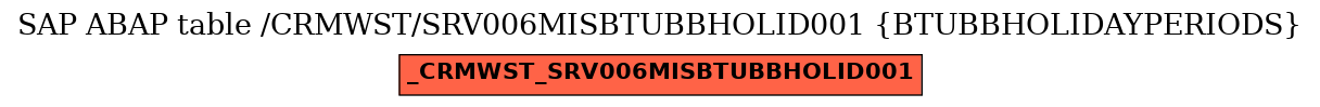 E-R Diagram for table /CRMWST/SRV006MISBTUBBHOLID001 (BTUBBHOLIDAYPERIODS)