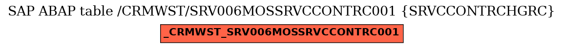 E-R Diagram for table /CRMWST/SRV006MOSSRVCCONTRC001 (SRVCCONTRCHGRC)