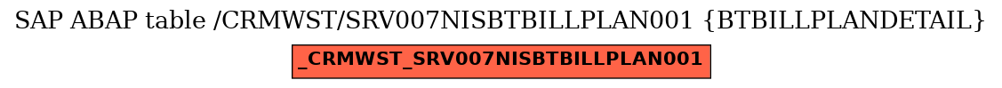 E-R Diagram for table /CRMWST/SRV007NISBTBILLPLAN001 (BTBILLPLANDETAIL)