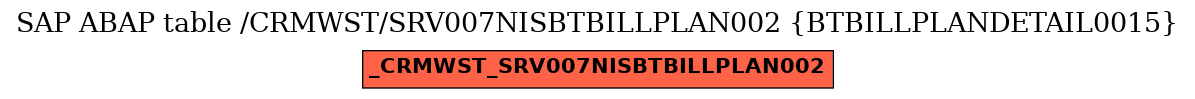 E-R Diagram for table /CRMWST/SRV007NISBTBILLPLAN002 (BTBILLPLANDETAIL0015)