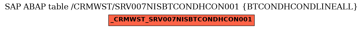 E-R Diagram for table /CRMWST/SRV007NISBTCONDHCON001 (BTCONDHCONDLINEALL)