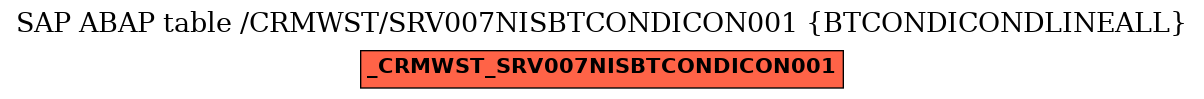 E-R Diagram for table /CRMWST/SRV007NISBTCONDICON001 (BTCONDICONDLINEALL)