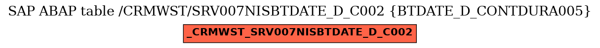 E-R Diagram for table /CRMWST/SRV007NISBTDATE_D_C002 (BTDATE_D_CONTDURA005)