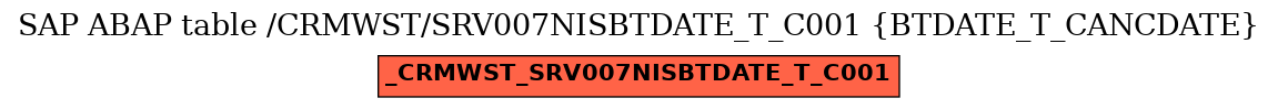 E-R Diagram for table /CRMWST/SRV007NISBTDATE_T_C001 (BTDATE_T_CANCDATE)