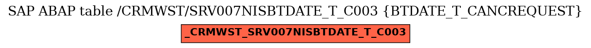 E-R Diagram for table /CRMWST/SRV007NISBTDATE_T_C003 (BTDATE_T_CANCREQUEST)