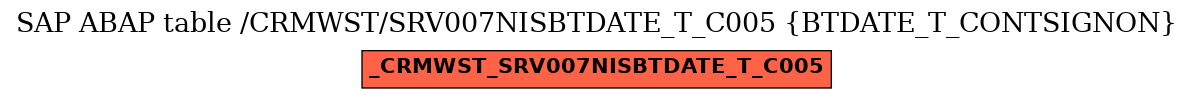 E-R Diagram for table /CRMWST/SRV007NISBTDATE_T_C005 (BTDATE_T_CONTSIGNON)