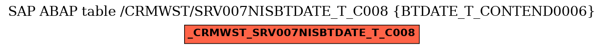 E-R Diagram for table /CRMWST/SRV007NISBTDATE_T_C008 (BTDATE_T_CONTEND0006)