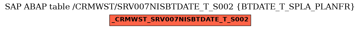 E-R Diagram for table /CRMWST/SRV007NISBTDATE_T_S002 (BTDATE_T_SPLA_PLANFR)