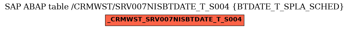 E-R Diagram for table /CRMWST/SRV007NISBTDATE_T_S004 (BTDATE_T_SPLA_SCHED)