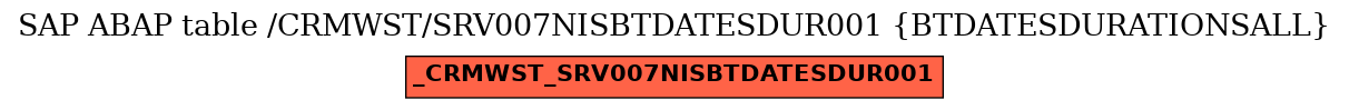 E-R Diagram for table /CRMWST/SRV007NISBTDATESDUR001 (BTDATESDURATIONSALL)