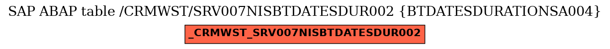 E-R Diagram for table /CRMWST/SRV007NISBTDATESDUR002 (BTDATESDURATIONSA004)